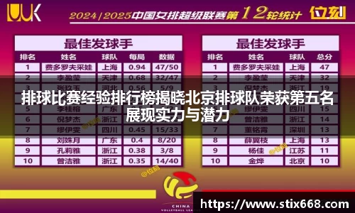 排球比赛经验排行榜揭晓北京排球队荣获第五名展现实力与潜力